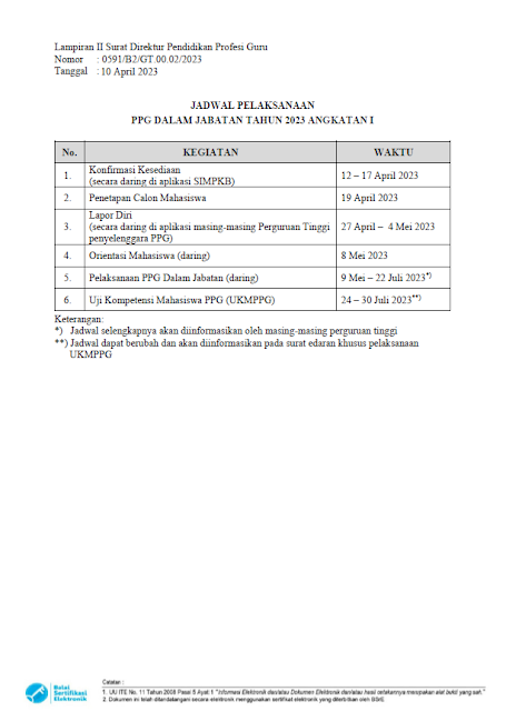 JADWAL PELAKSANAAN PPG DALAM JABATAN TAHUN 2023 ANGKATAN I