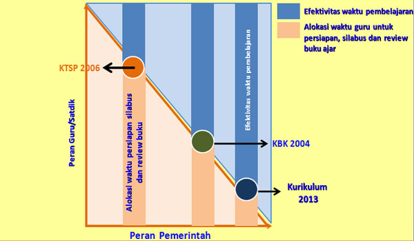 Download Contoh Silabus IPS SMP MTs Kelas 9 Kurikulum 2013