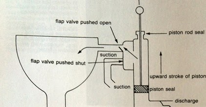 The Third Quarter: Fixing a Marine Toilet (part II)