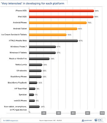 hasil survei