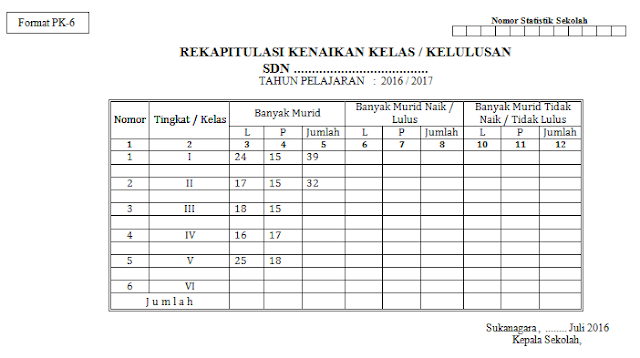 http://contoh-format.blogspot.com/2017/01/contoh-format-rekapitulasi-kenaikan-dan.html