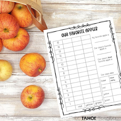 graphing-apple-tasting