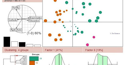 les fonctions numeriques en informatiques et statistiques