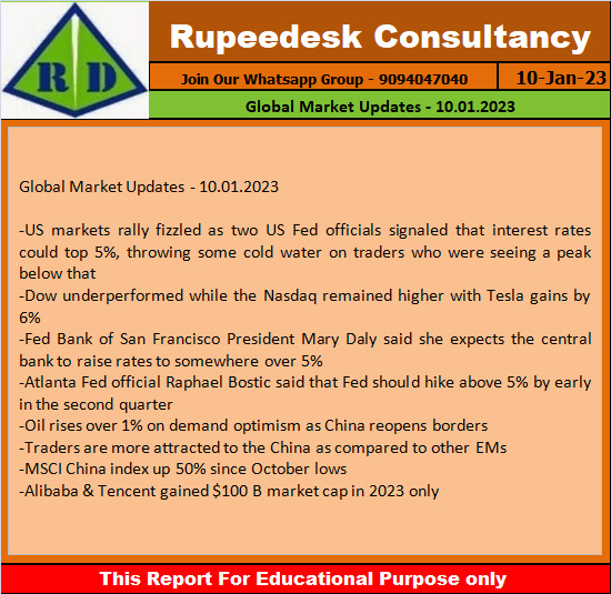 Global Market Updates - 10.01.2023