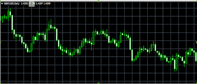 GBP/USD forex news