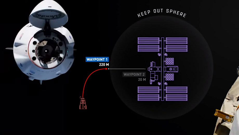 Superimposed diagram showing the Dragon Endeavour capsule final approach to the ISS and the distances of Waypoint 1, 2 and the Keep Out Sphere. NASA, 24 April 2021.