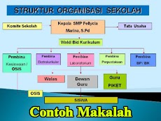 Contoh Makalah Sistem dan Struktur Organisasi Sekolah