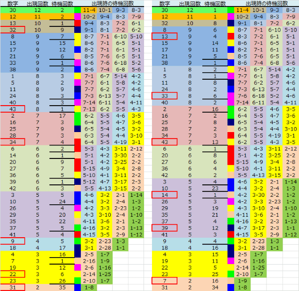 ロト予想 ロト765 Loto765 結果