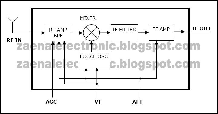 Zaenal Electronic