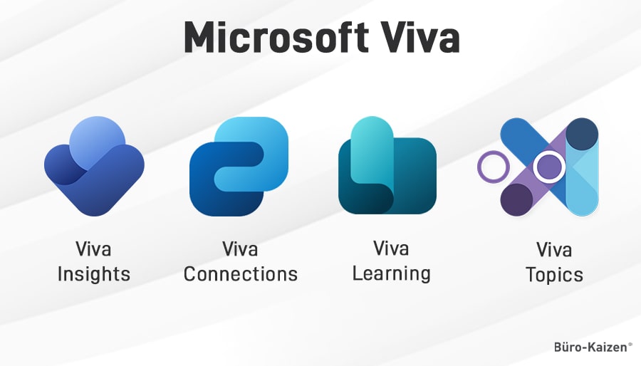 What is Microsoft Viva and Why Do Businesses Need It?