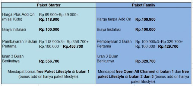 Pendaftaran Pelanggan Baru MNC Vision Indovision 2020