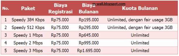 Tarif Paket Speedy Terbaru 2012