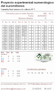 probabilidades sorteo euromillones, loterías, loterias, lotería, loteria, jugar loterias, jugar a la loteria