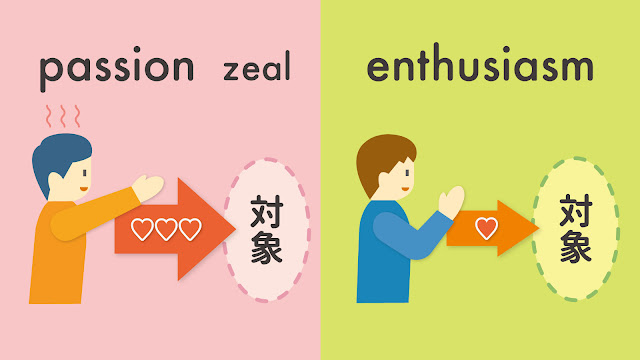 passion と zeal と enthusiasm の違い