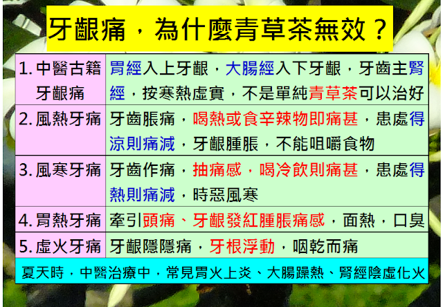 什麼是感冒、流感、確診?