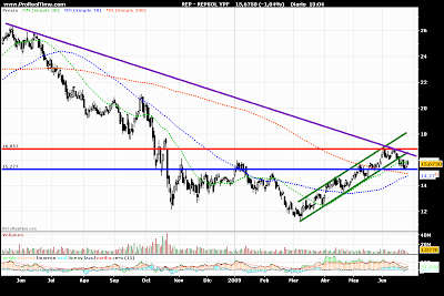 repsol analisis