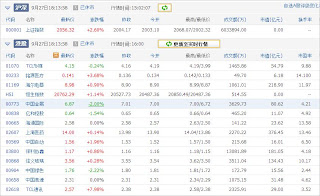 中国株コバンザメ投資ウォッチ銘柄watch0927