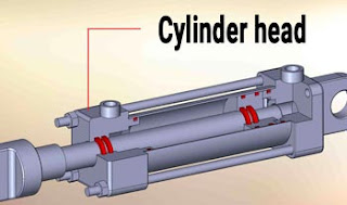 Hydraulic cylinder head