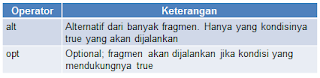 Modul BSI Pemodelan Sistem Berbasis Objek