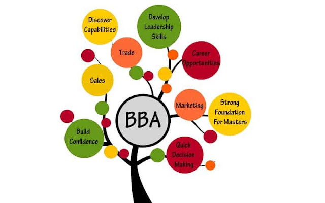 Benefits and Future After BBA Course