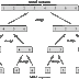Merge Sort Demo