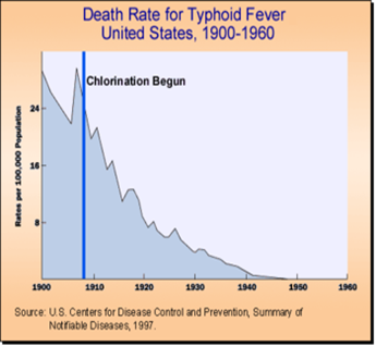 350px-Typhoid_stats