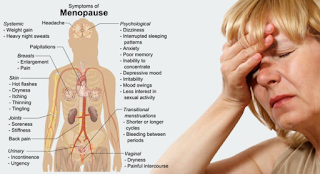 The Many Facts Behind Early Menopause and Premature Menopause