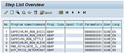 Automation of Actual Costing Run (CKMLCP) in Material Ledger