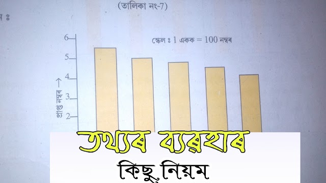 তথ্যৰ ব্যৱহাৰ ,গনিত সপ্তমমান,what is range,Arithemetics,formula of range,arithemetics??