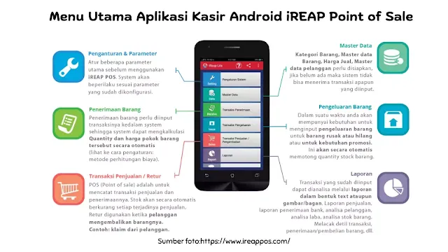 iReap aplikasi kasir