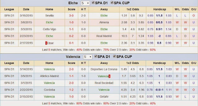 Soi kèo dự đoán Elche vs Valencia