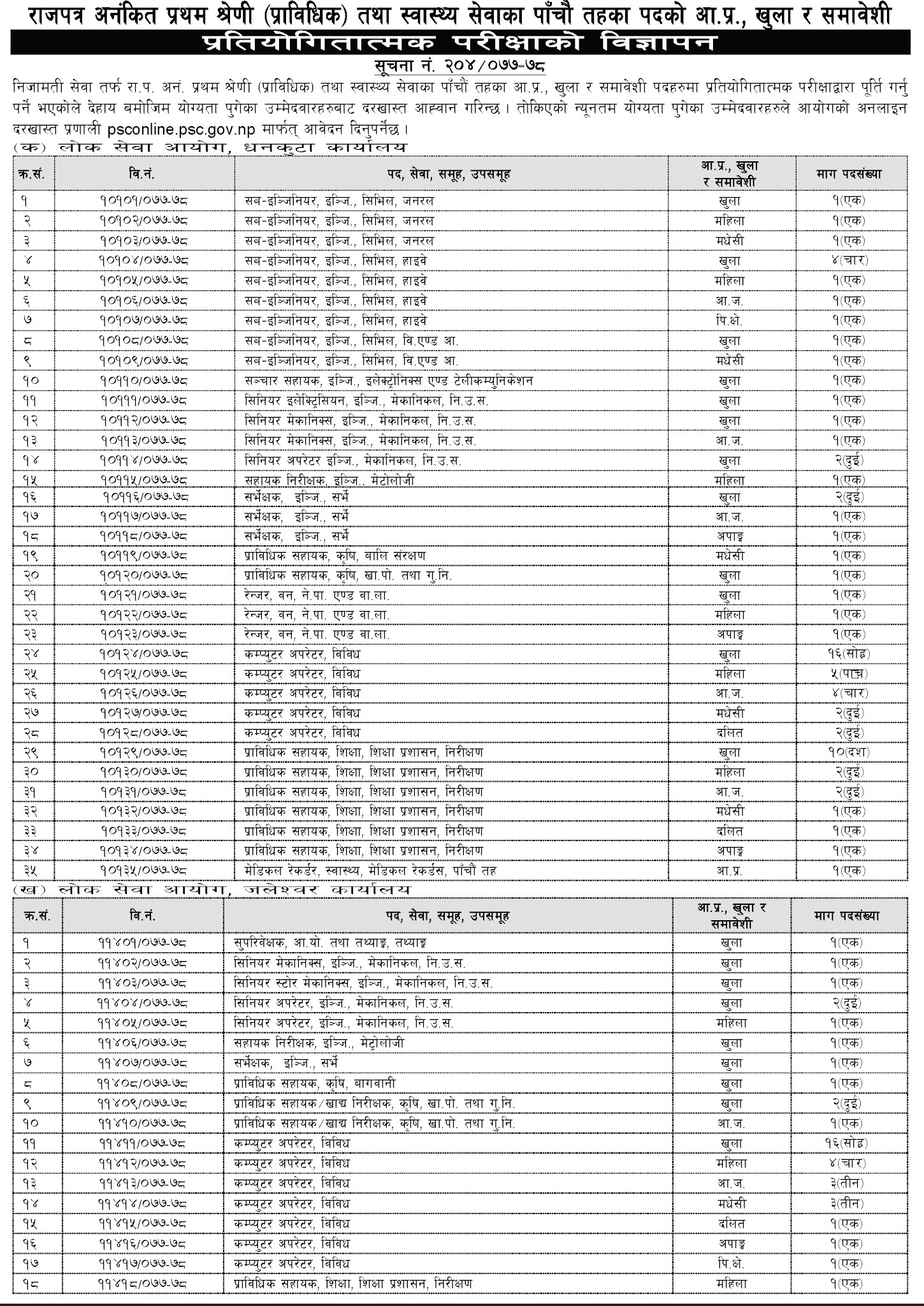 Vacancies For Non Gazetted First class (Technical) Including computer Operator