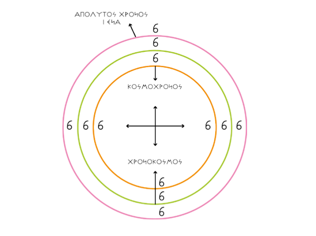   ΠΟΙΟΣ ΠΡΑΓΜΑΤΙΚΑ ΕΙΝΑΙ Ο 666 ? 