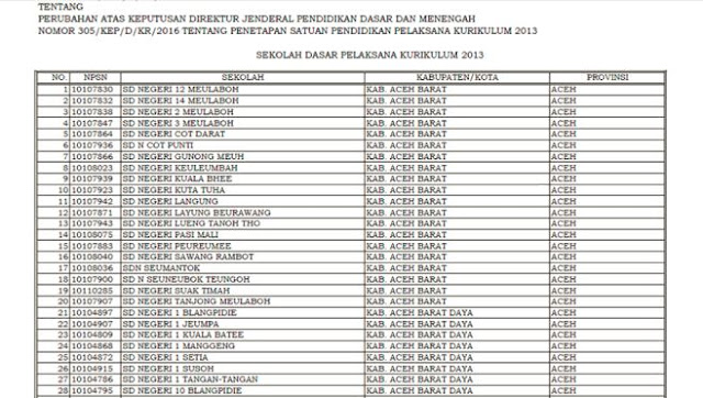Daftar Sekolah Pelaksana Kurikulum 2013 Jenjang SD, SMP Dan SMA