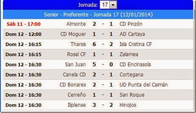 resultados