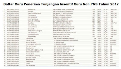 Daftar Nama Penerima Tunjangan Insentif Guru Non PNS 2017