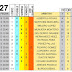 J27 Pronostico y analisis de la Quiniela