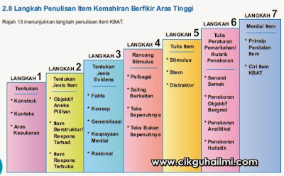 Contoh Soalan Kbat Sains - Muharram d