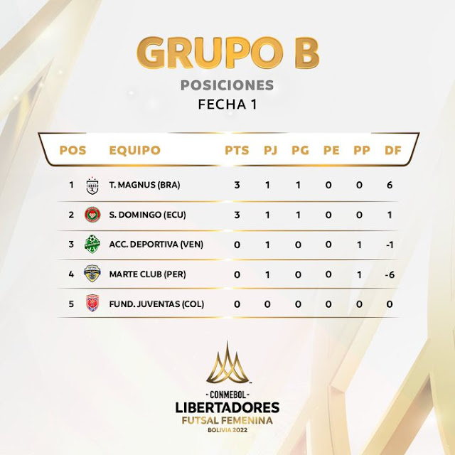 Posiciones Grupo B Libertadores Futsal Femenina