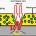 What Is Corrosion?