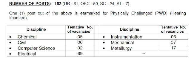 Vizag Steel Vacancies