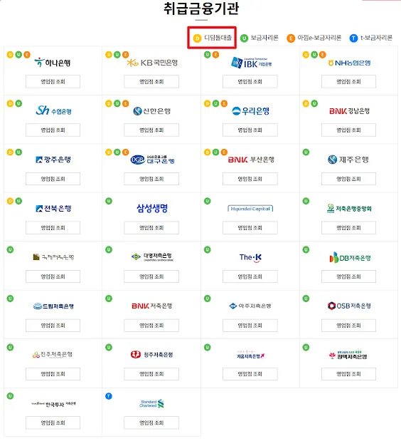 디딤돌대출 취급금융기관