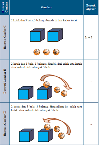 Kunci Jawaban MTK Kelas 7 Halaman 203, 204 Ayo Kita Menalar