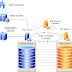 Setting Up Database Mirroring in SQL Server 2008 R2 Using T-SQL