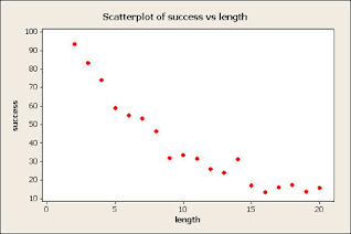 Scatter Plot