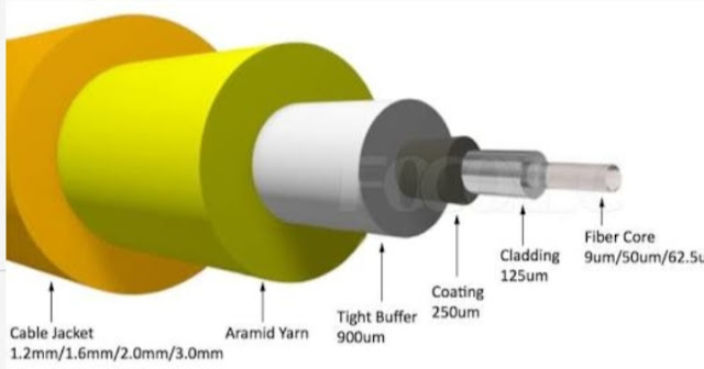 Optical fibre