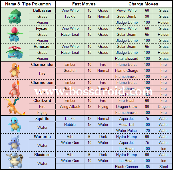 Kumpulan Jurus (Moves) Pokemon Lengkap dan Terbaru 