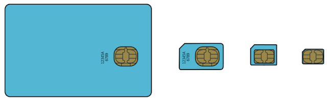  GSM SIM card showing full-size SIM card (1FF), Mini SIM card (2FF), Micro SIM card (3FF) and Nano SIM card (4FF)