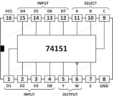 74151 data selector multiplexer pin configuration