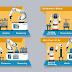 Global Collaborative Robots Market to Surge by 2030 Amid Automation Boom